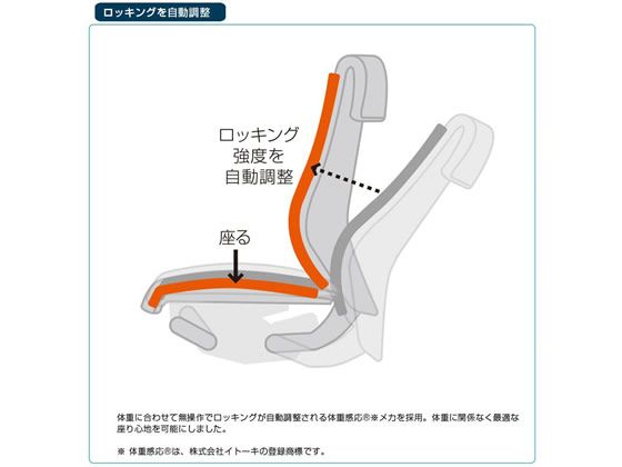 イトーキ コセールチェア ローバック 樹脂脚可動肘ブラック背裏