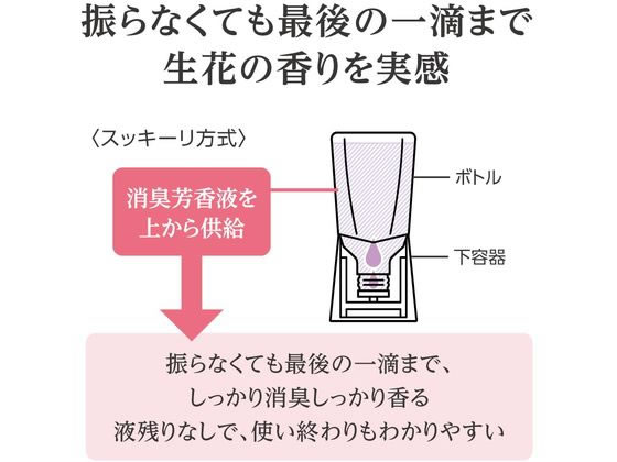 アース製薬 トイレのスッキーリプレミアムコレクション ラベンダー