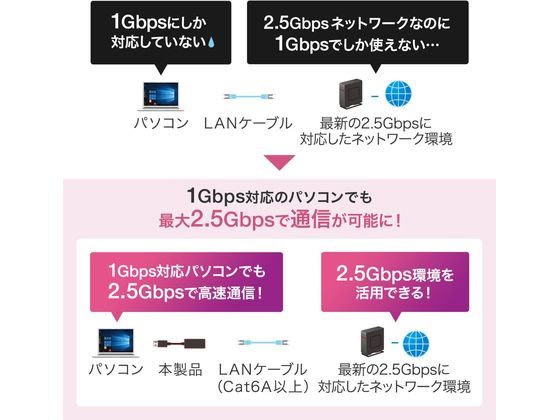 サンワサプライ USB3.2 Type-C-LAN変換アダプタ(2.5Gbps対応) USB