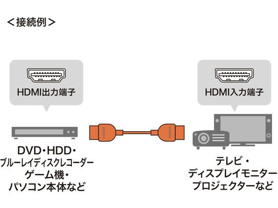 サンワサプライ プレミアムHDMIケーブル 1m KM-HD20-PSS10が1,768円