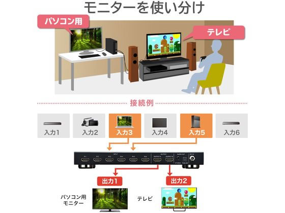 サンワサプライ HDMI切替器 6入力2出力・マトリックス切替機能付き SW